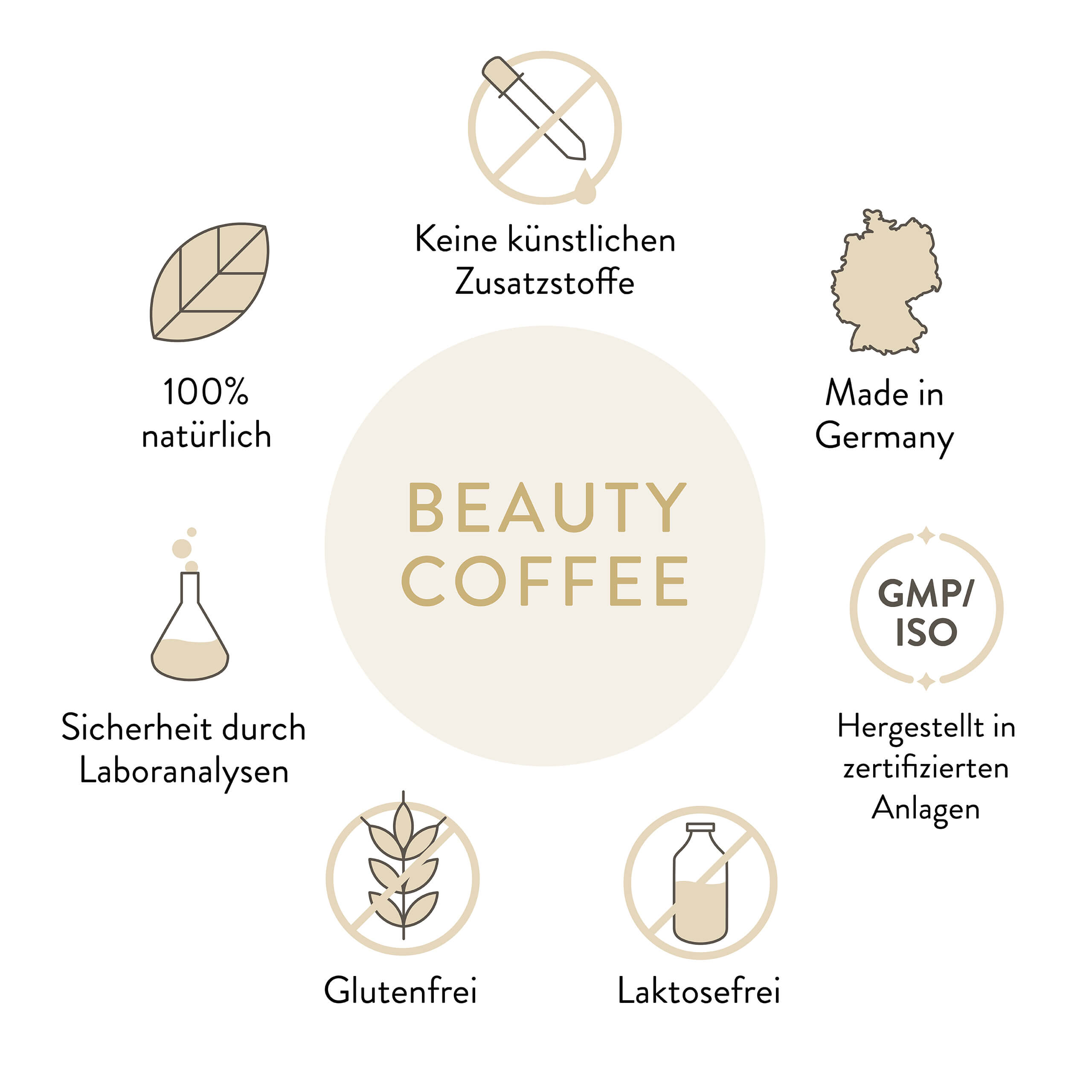 Beauty Coffee